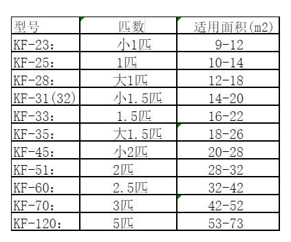 西乌珠穆沁空调维修